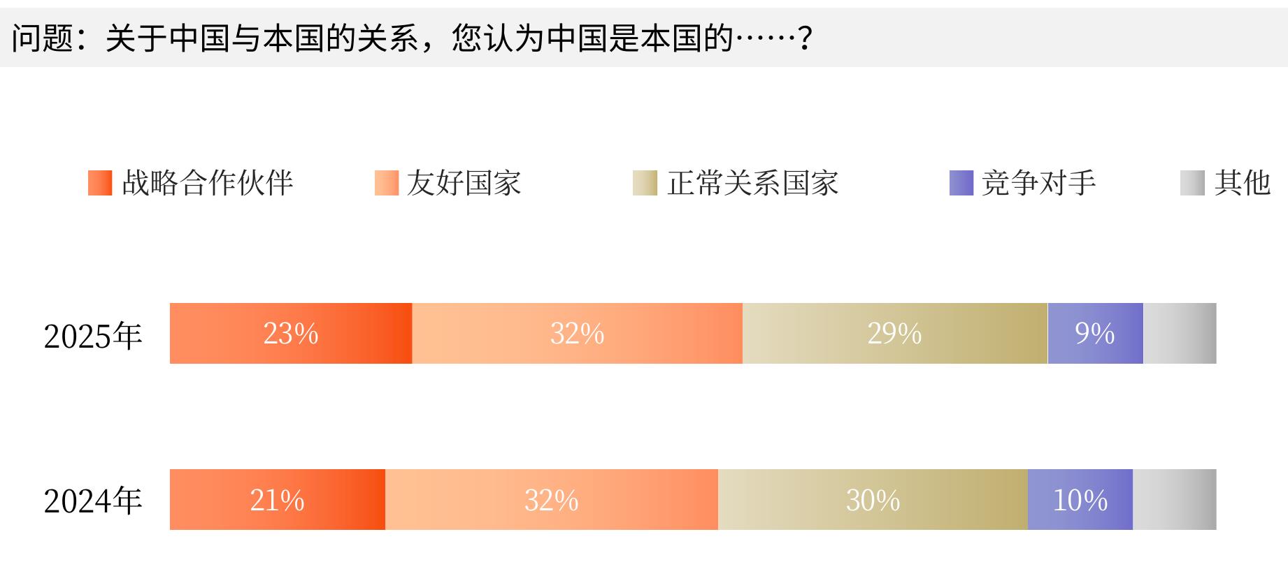 问题：您对未来10年中国经济的持续增长是否有信心?_第5页