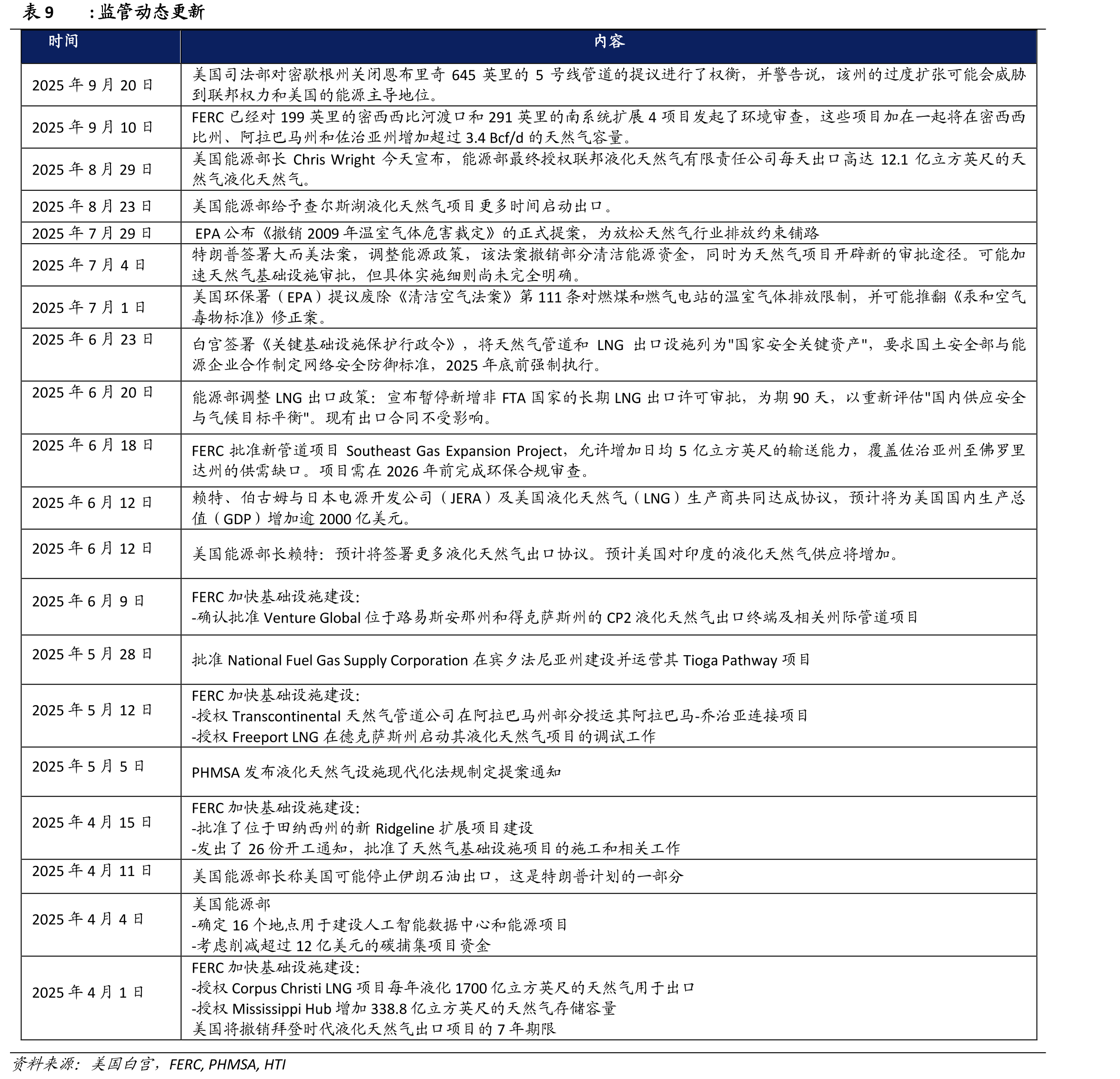2023-2024年主要交易中心的月均批发电价_第3页