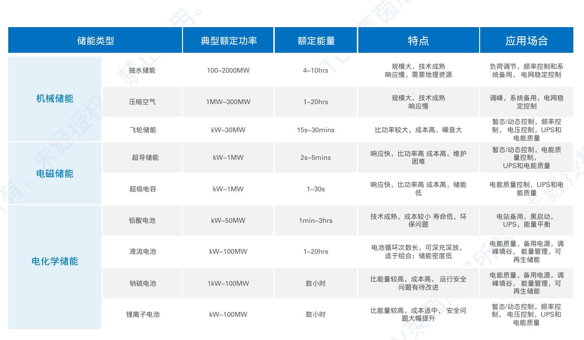 4.2全球化服务体系与网络_第5页