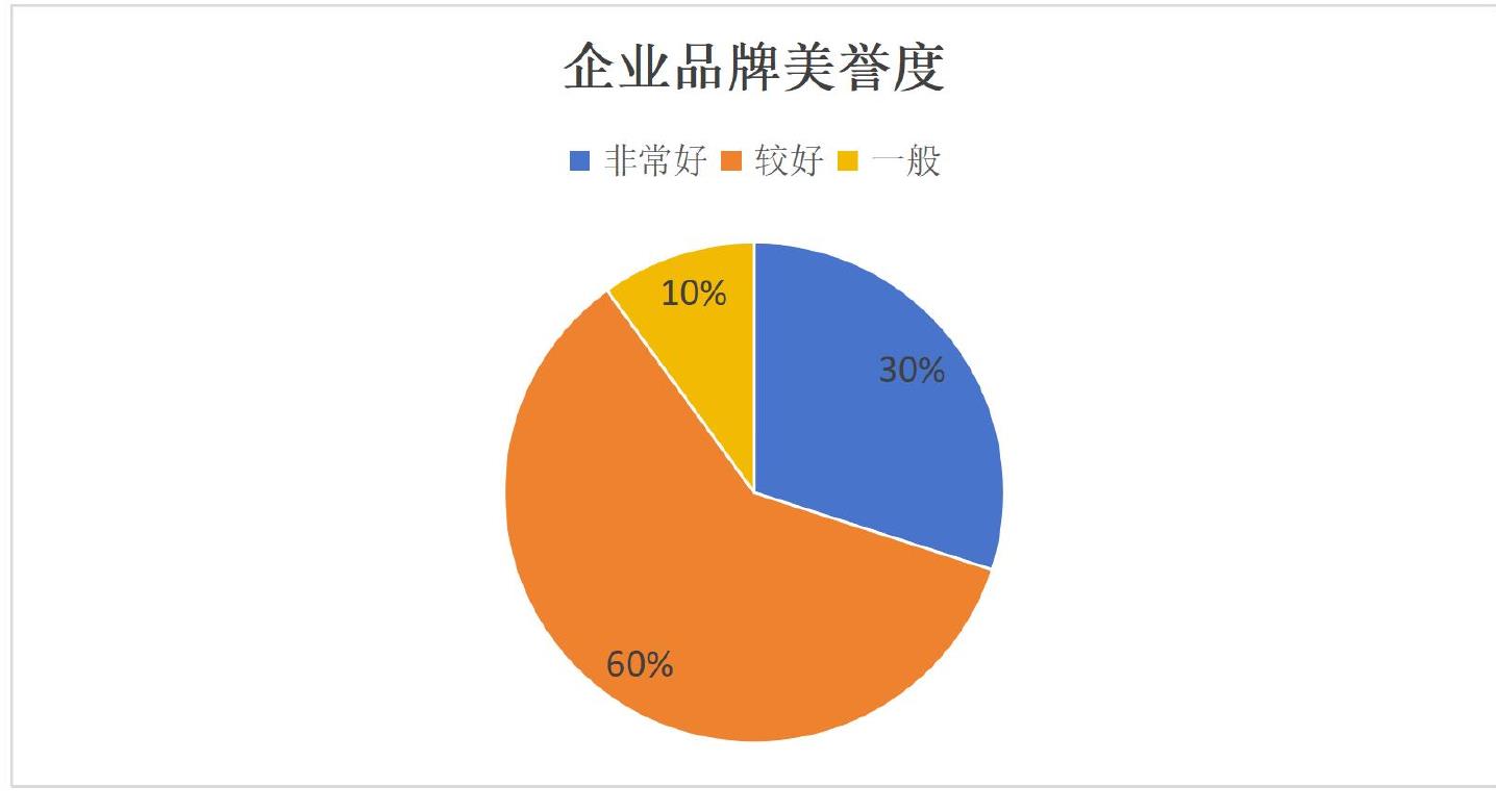 2024年关闭直营店与关闭加盟店数量占比情况_第3页