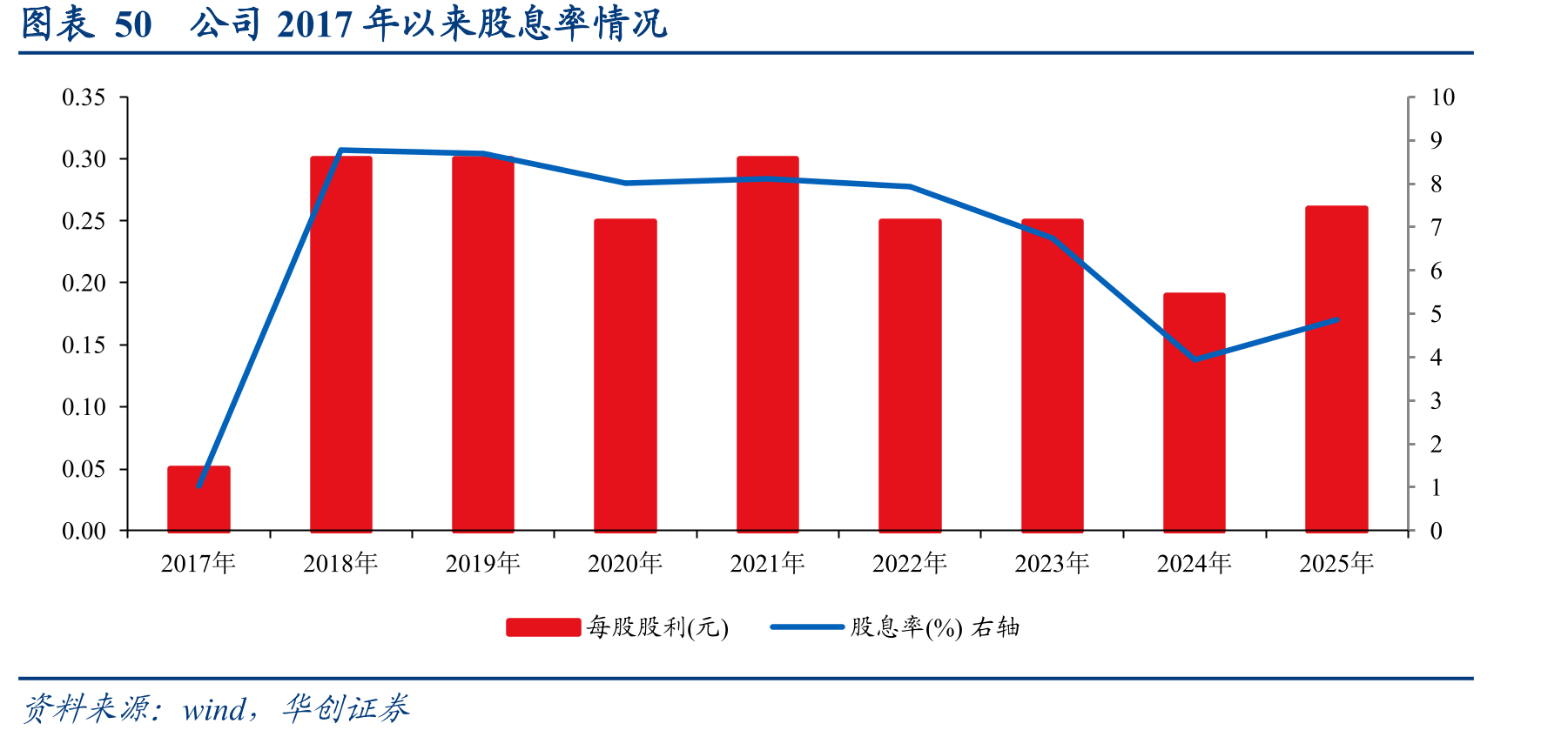 图表382022年以来，黑色冶炼及压延工业规上企业利润总额与南钢股份利润总额_第5页