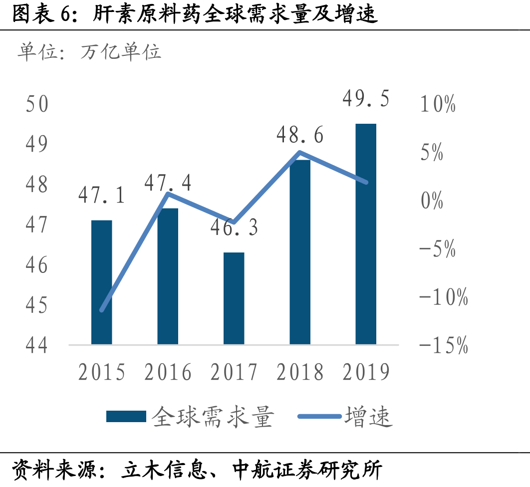 海外低分子肝市场主要生产、销售厂家_第5页