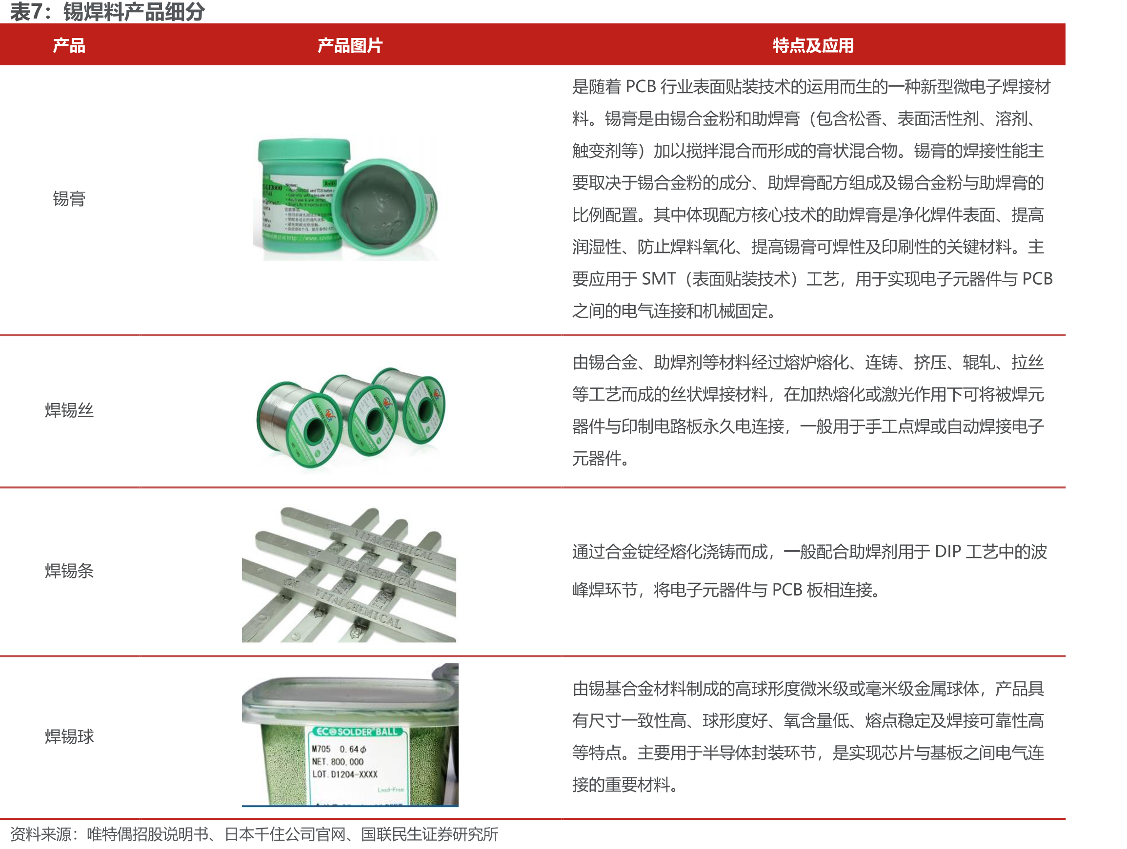 全球显示面板出货量（千片）_第5页