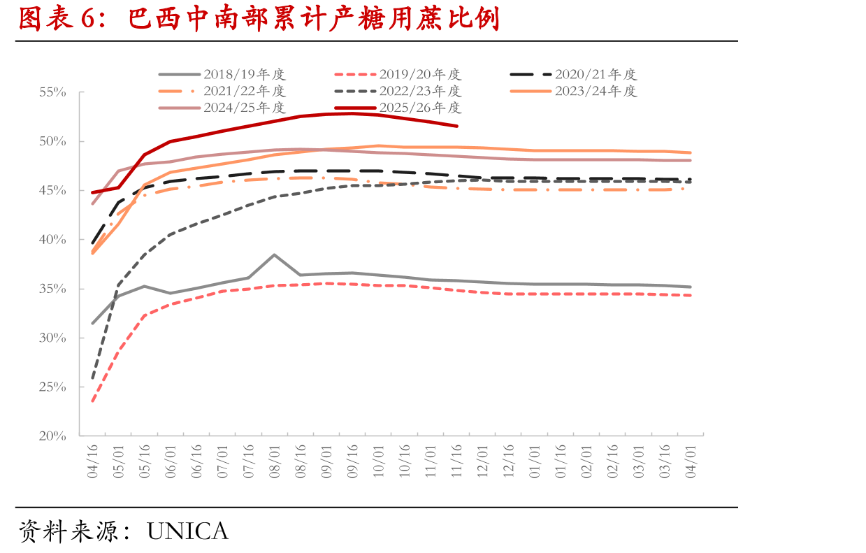 ISO对全球产需格局的分析预估_第5页