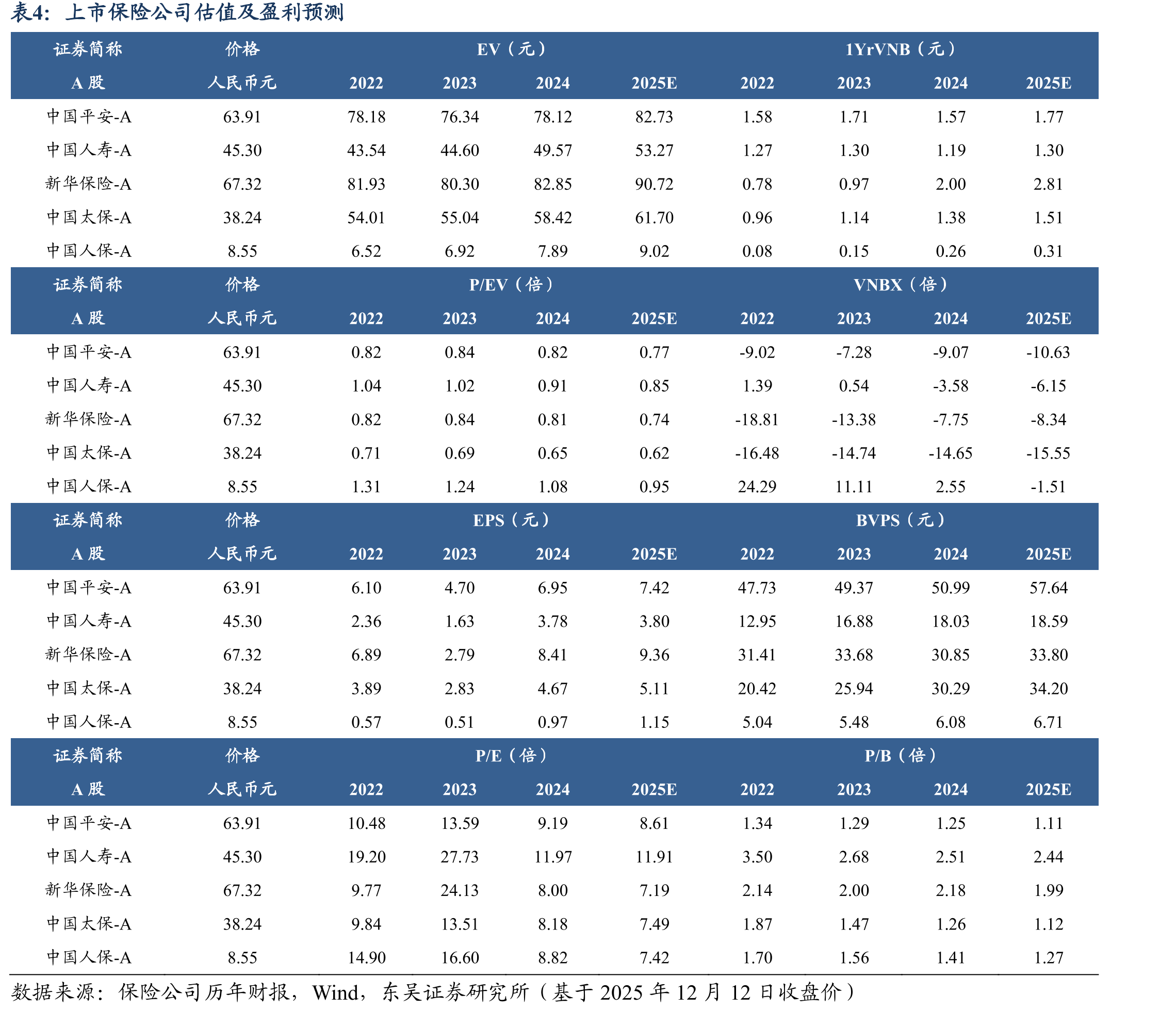 2025年以来仅保险行业跑赢沪深300_第2页
