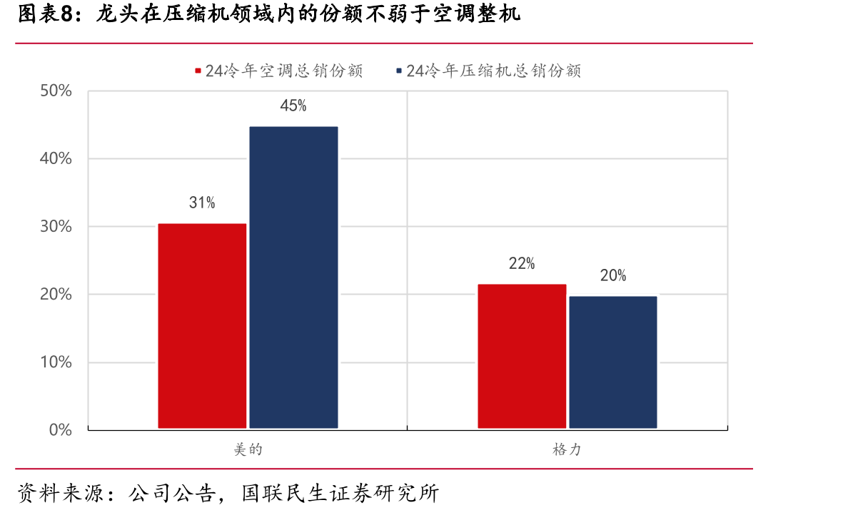 三大白电近年来有关运装及售后服务费用的会计调整情况_第4页