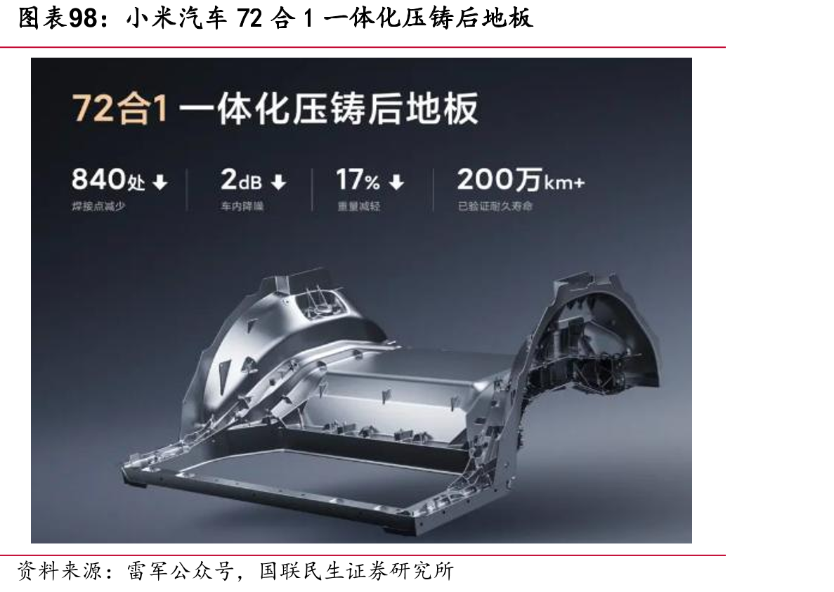 小米汽车门店数量快速提升_第4页