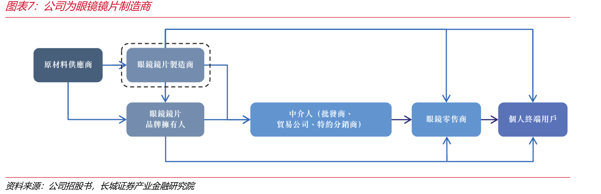 三井化学是主要供应商（2020年）_第4页