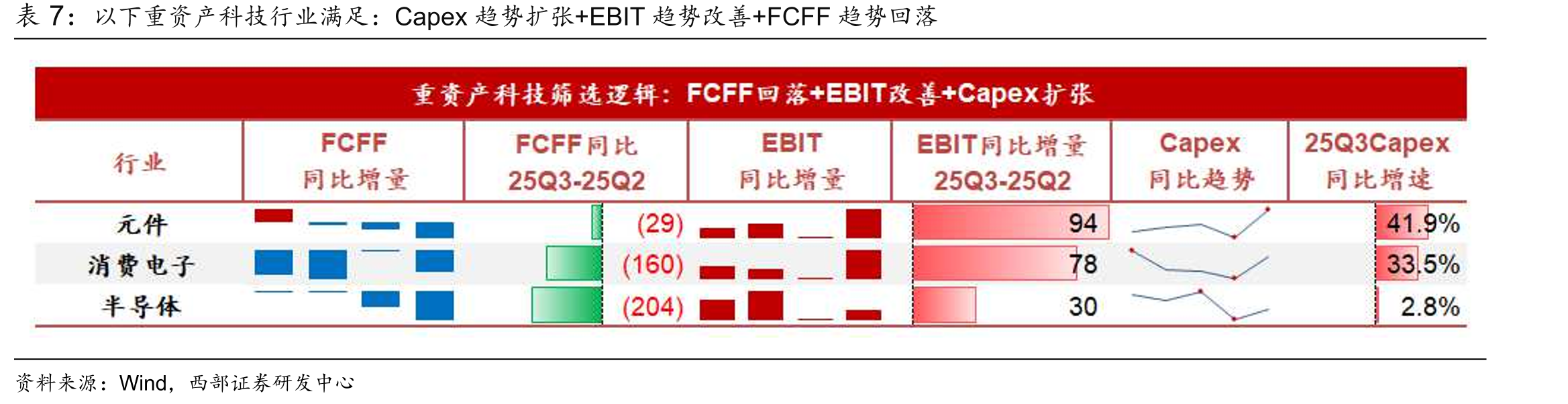 18年FCFF善(转)策略性著(二级行业)_第3页