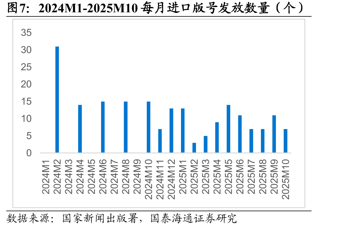 中国客户端游戏市场2025年三季度大幅增长_第5页