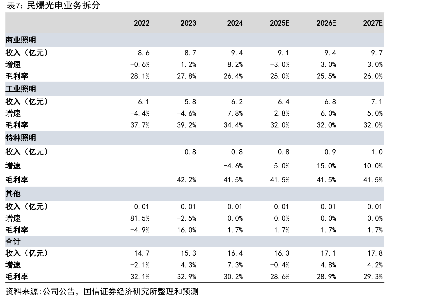 2024-2029年预计HDI板、封装基板等销售额增长更快_第4页