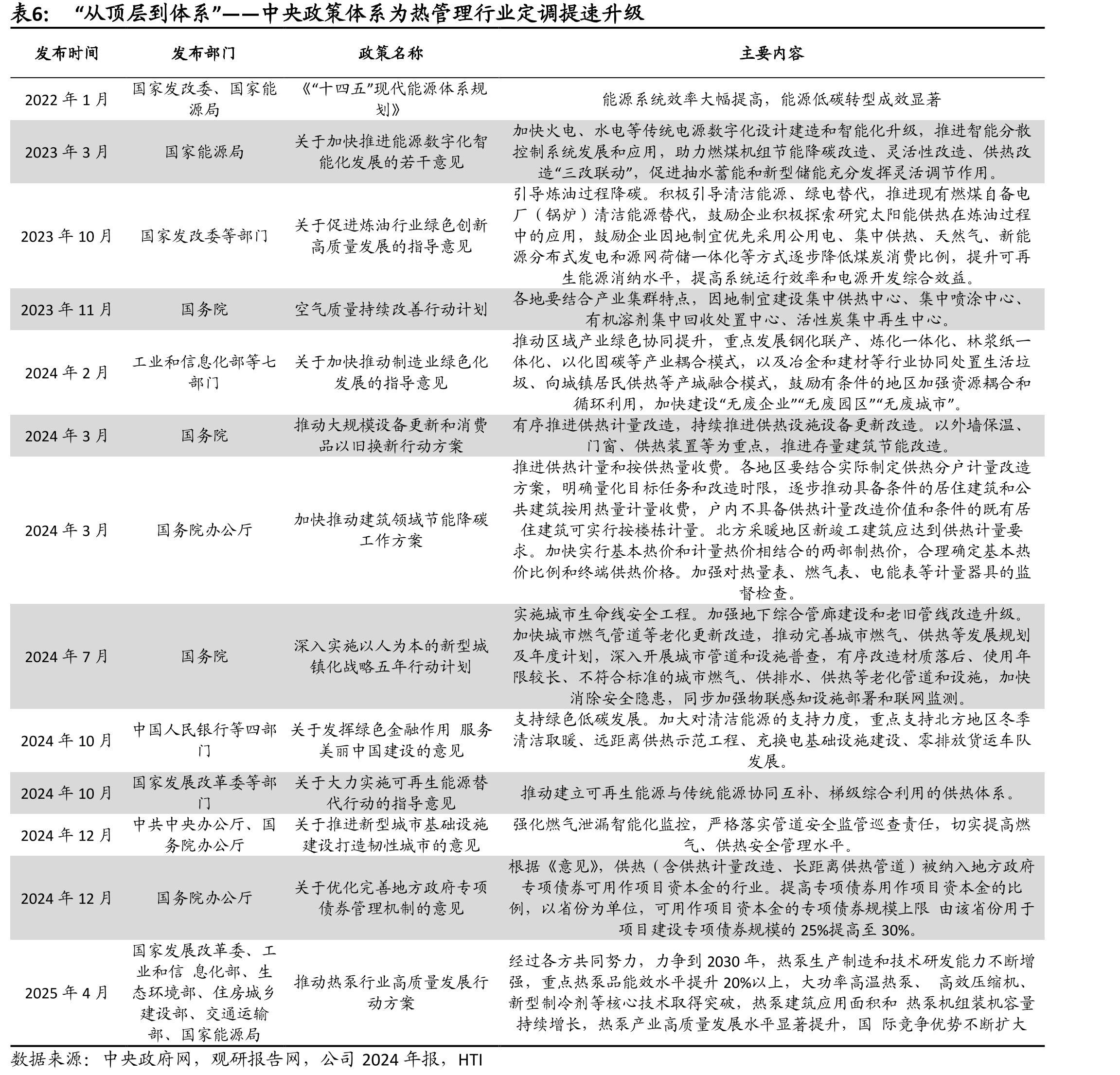 实控人持股稳定，股权结构清晰可控（截至2025Q1）_第4页