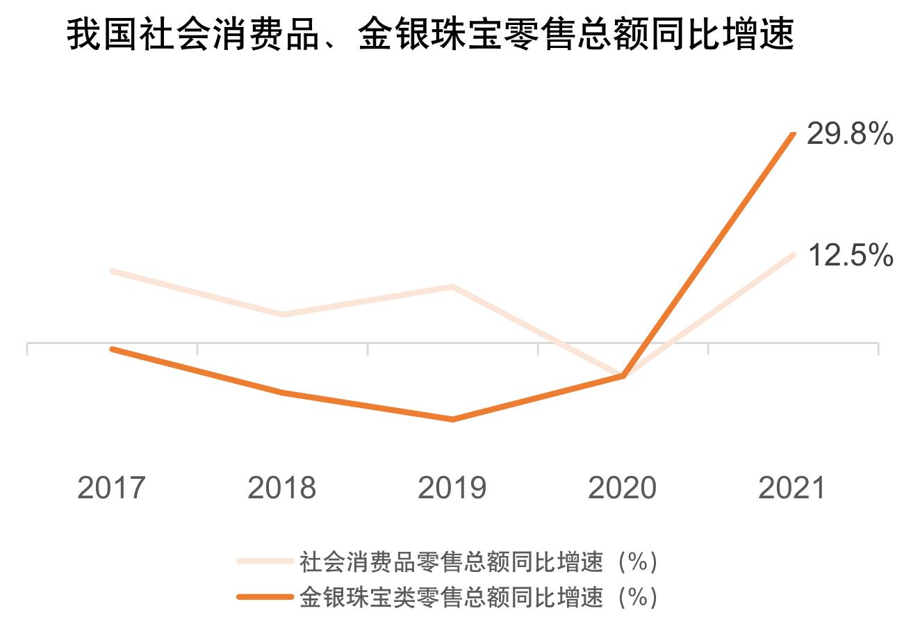 2017-2022潘多拉中国地区营收占比变化情况_第3页