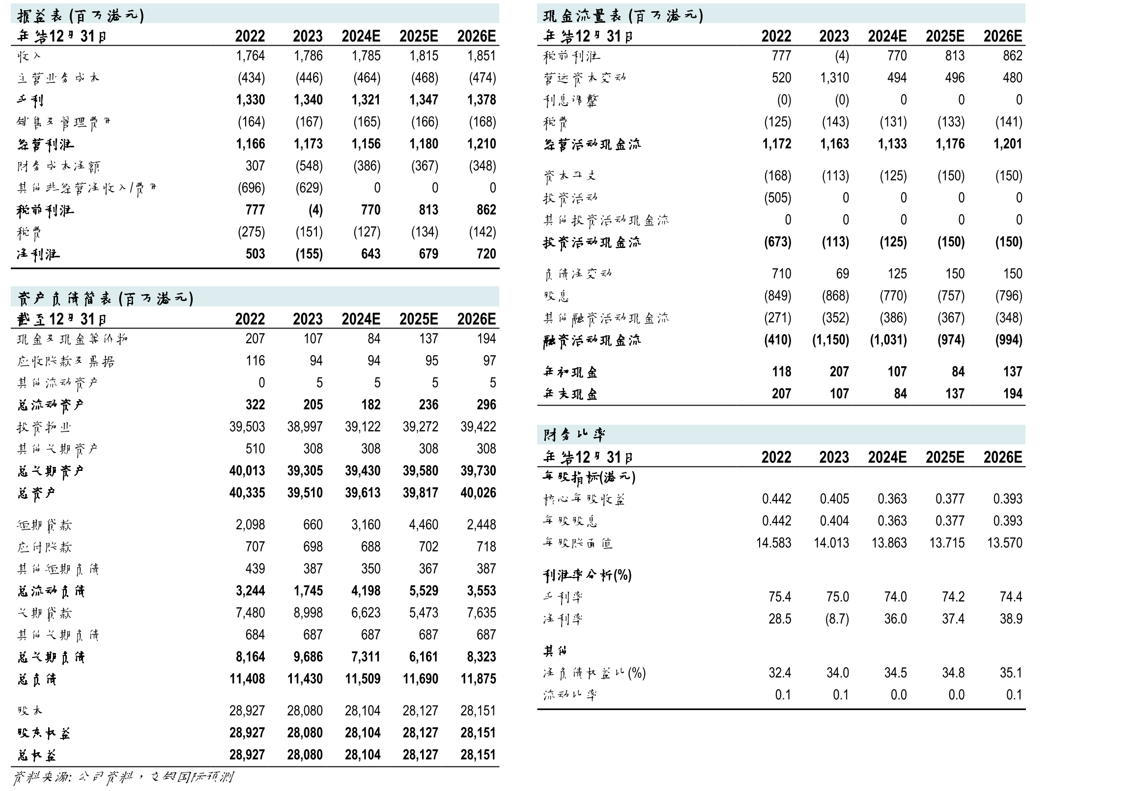 必需品类在2024年前八个月表现较好_第2页