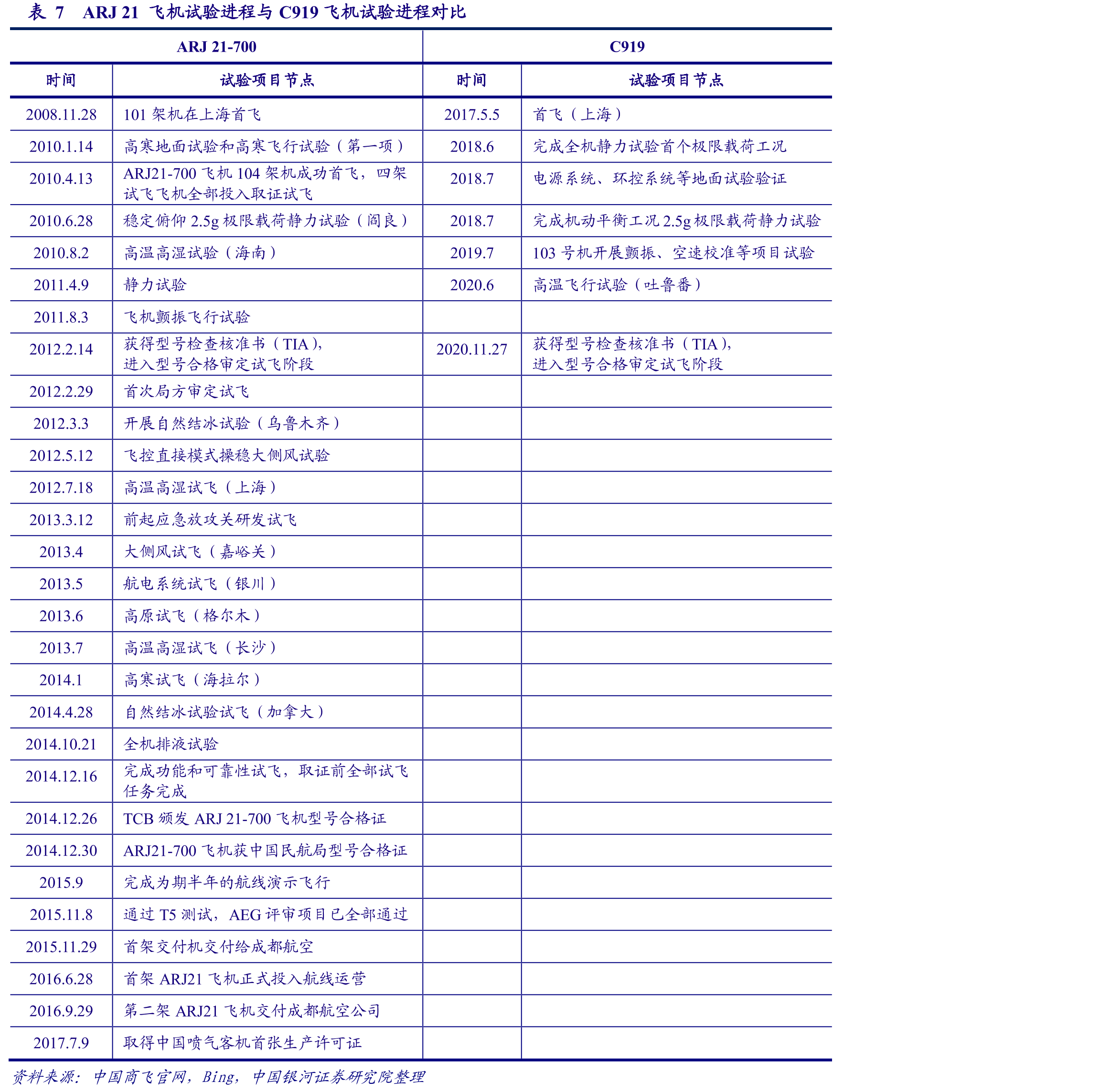 图26波音公司预测未来20年全球民航市场情况_第4页