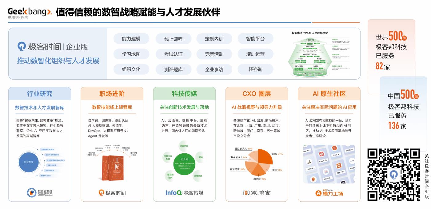 图：《中国金融机构人才发展与培训白皮书（2026）》调研参与者在金融机构的部门分布图_第2页