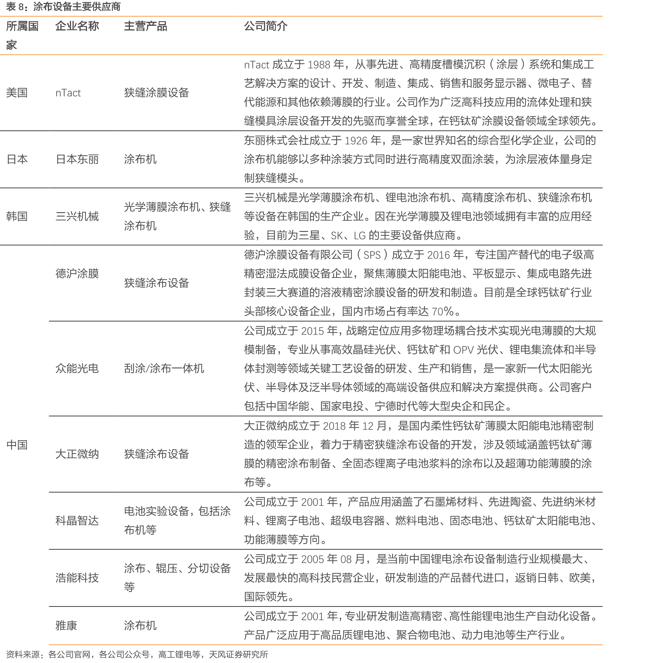 2017-2025年中国锂电挤压涂布模头市场规模及预测_第3页