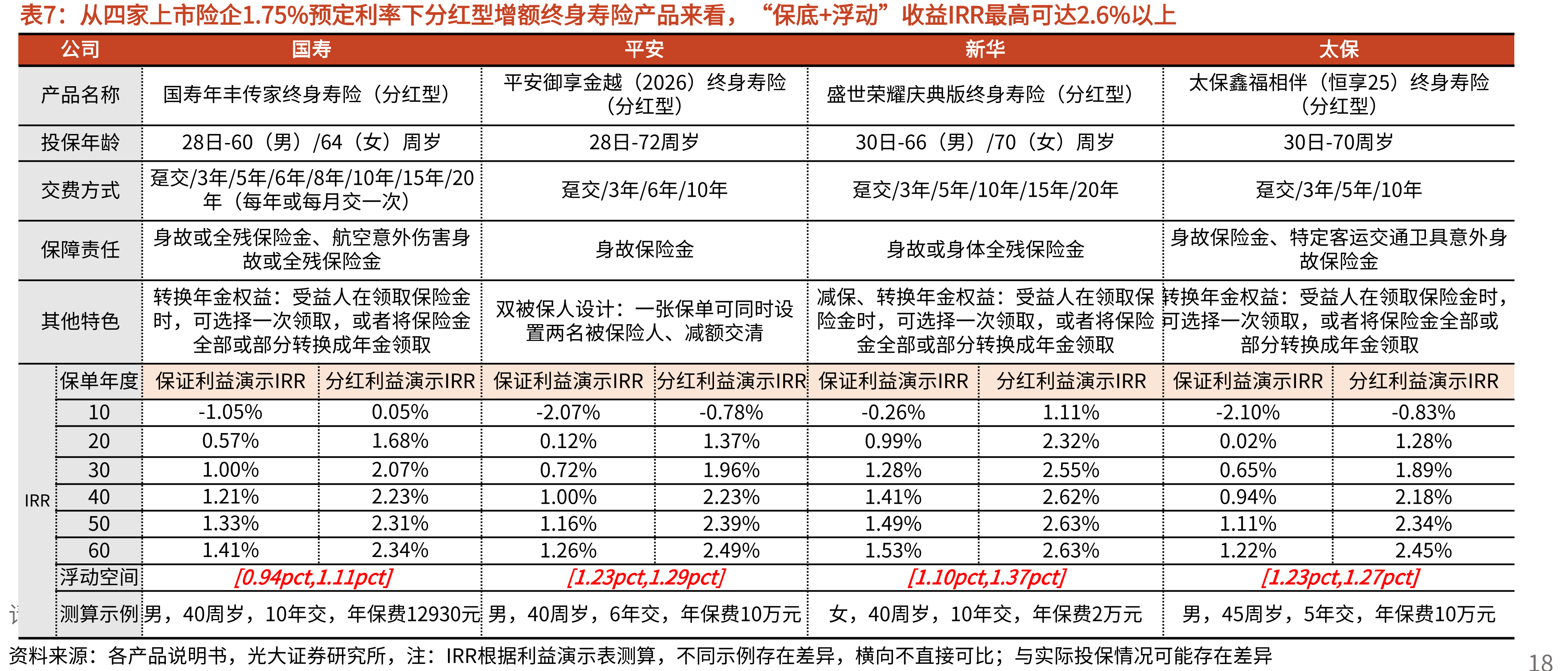 净投资收益为险资重要的安全底仓_第5页