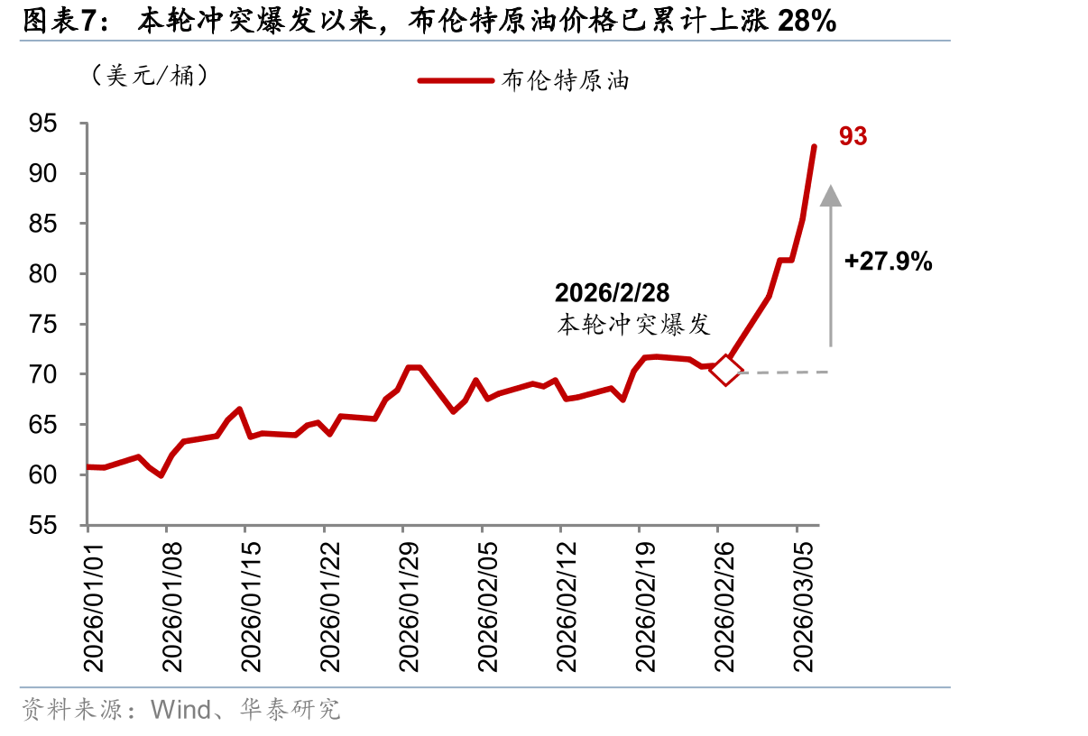 截止2025年12月，中国原油对外依存度达75.9%_第5页