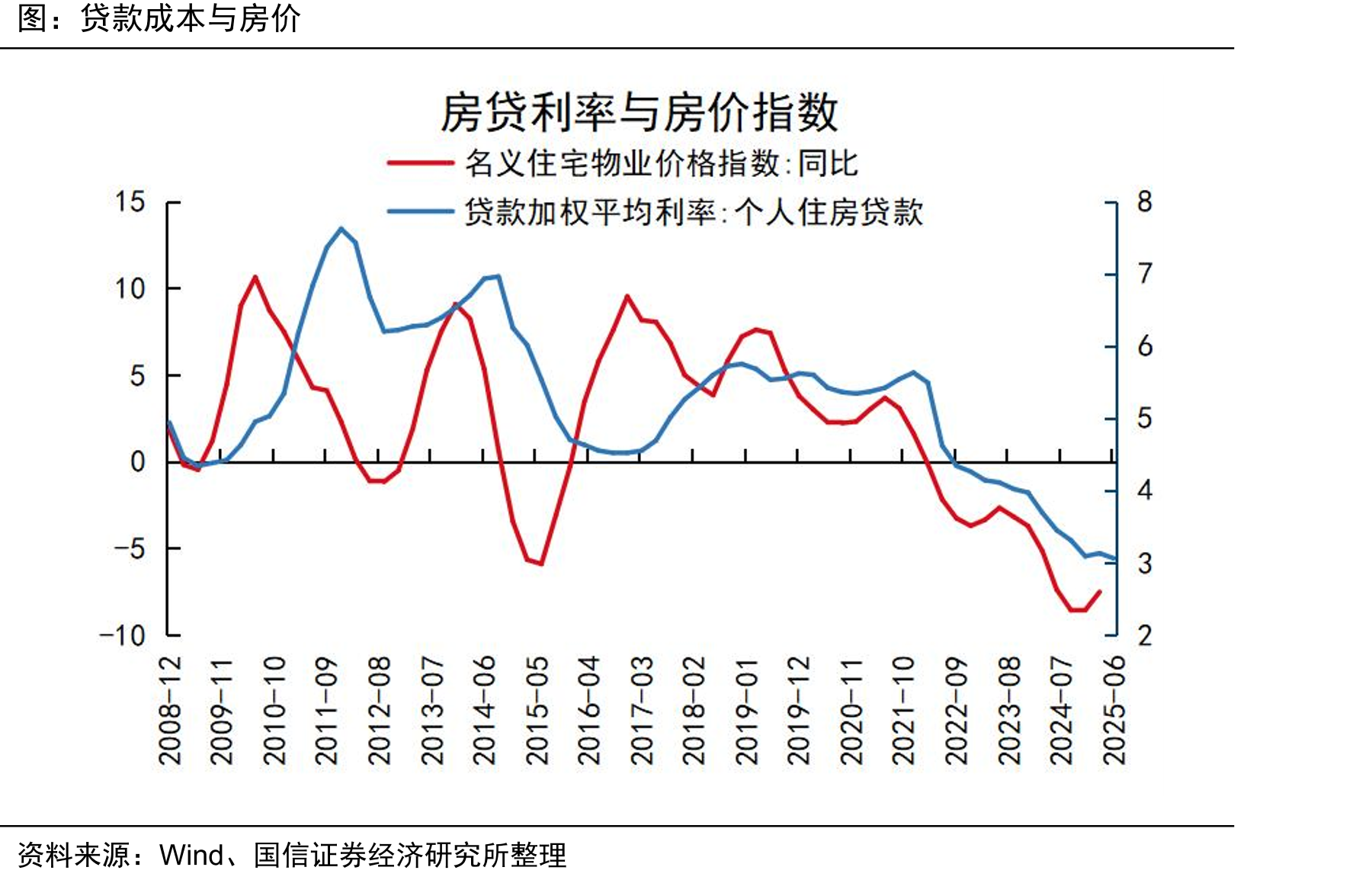 住宅用地和工业用地均价分化_第5页