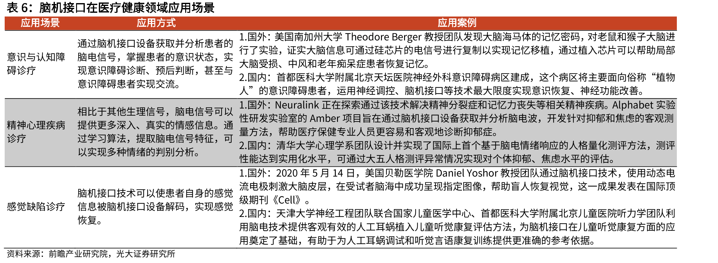 Neuralink脑机接口相关发展历程_第5页