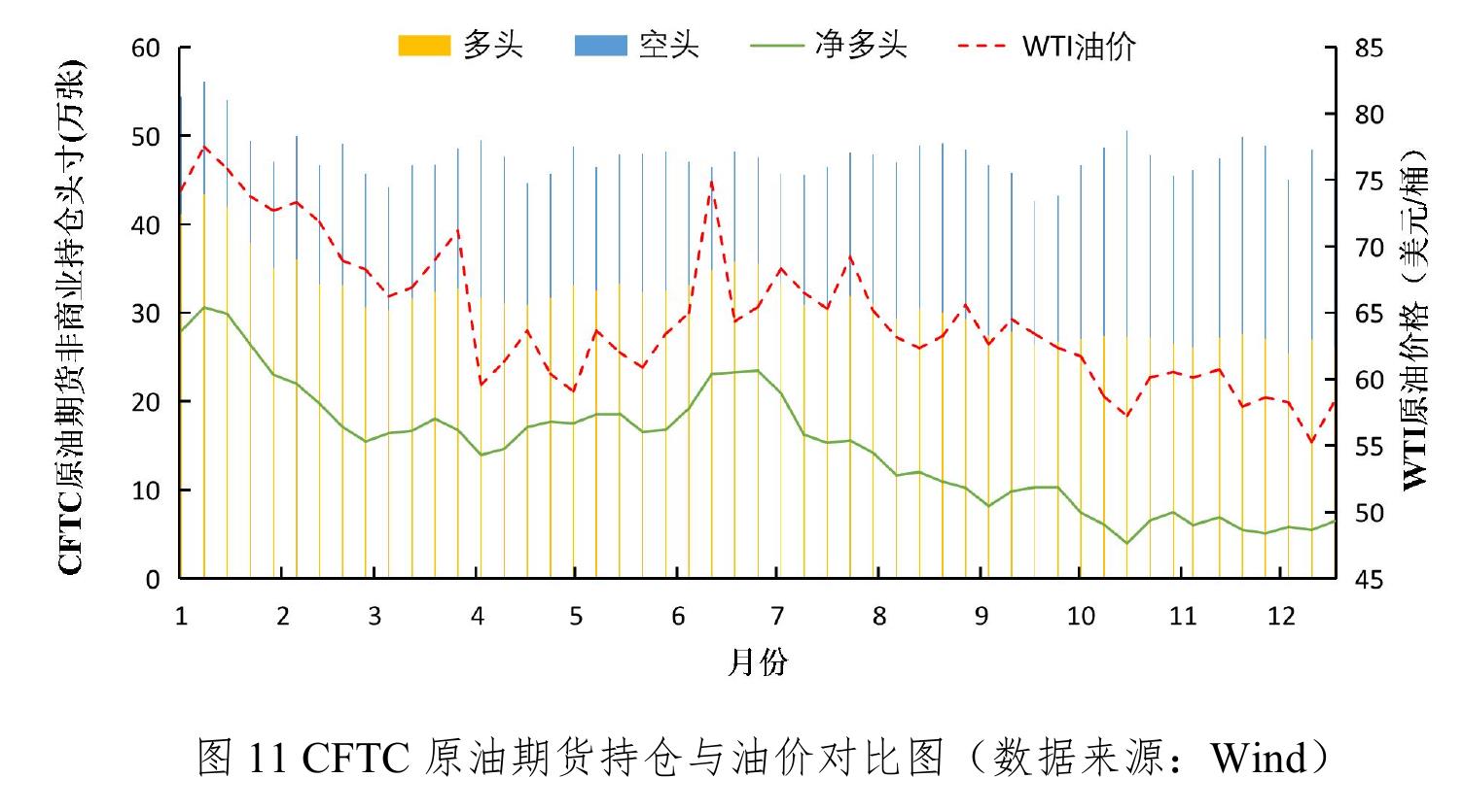 图12国际黄金及原油价格走势图（数据来源：世界黄金协会，EIA)_第4页