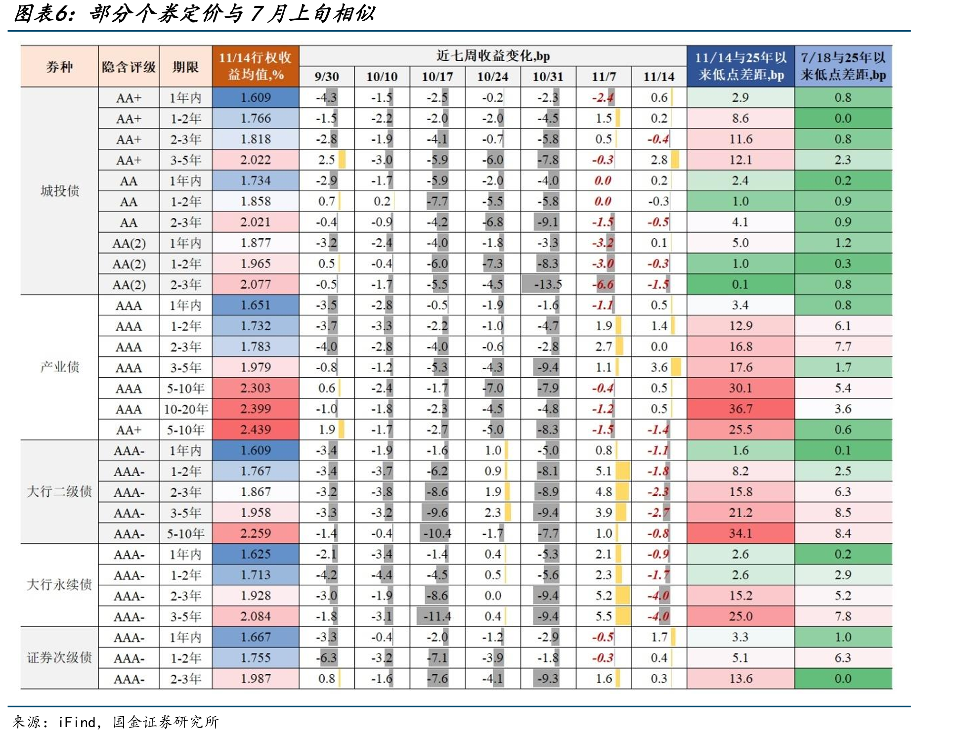 连续五周增持后，基金再次卖出国股行二级债_第5页