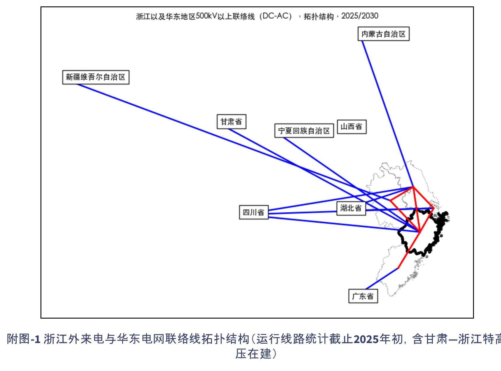 图3-6外调电量的运行模式（3月10-17日一周）：ZJ2025-lmproved模型结果VS实际运行数据_第2页