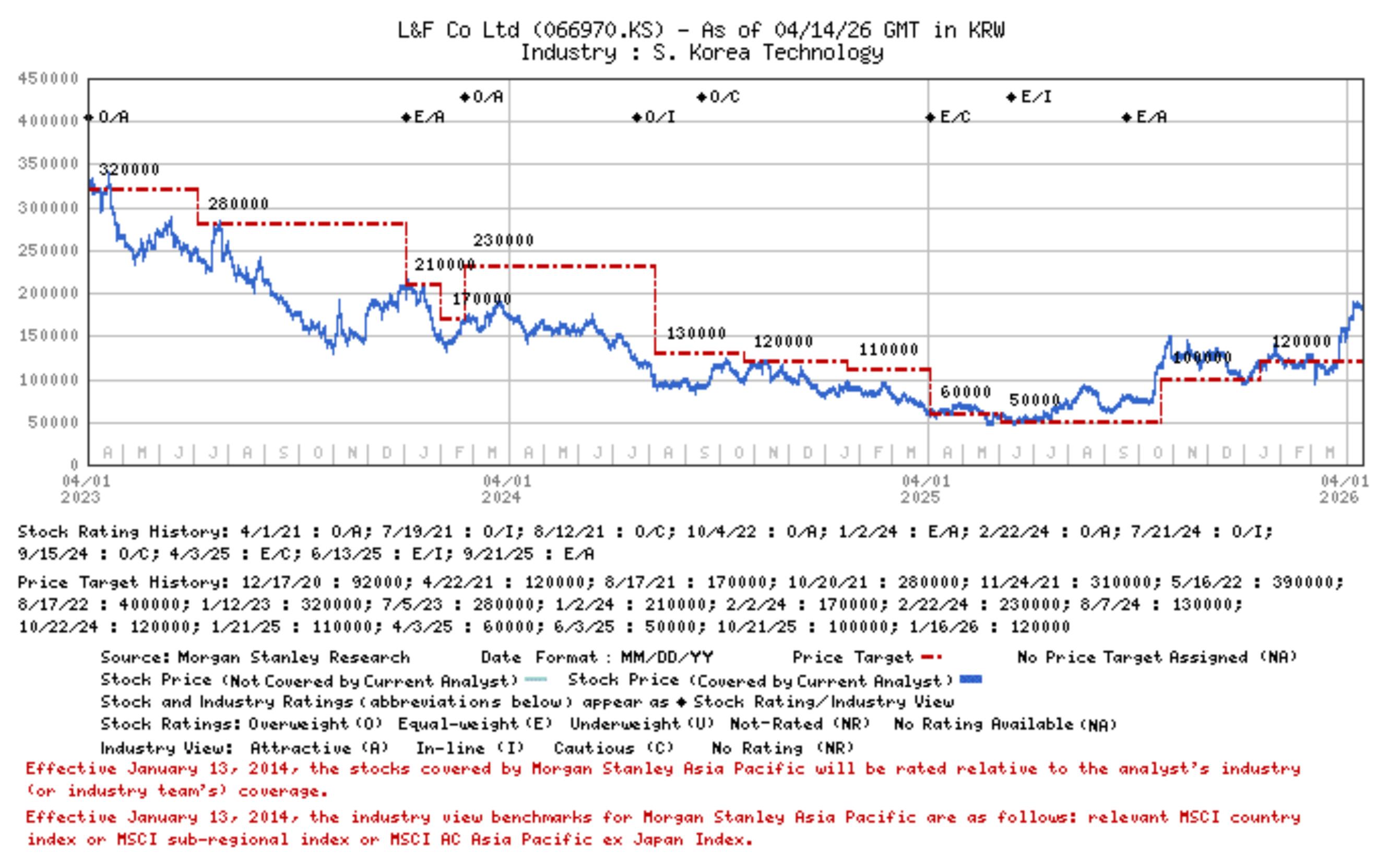 Korea transformer export - 2nd cycle (2007-10)_第4页