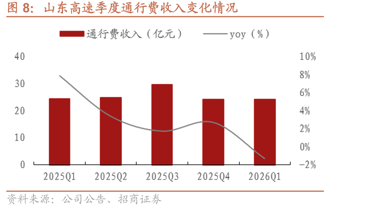 全国港口铁矿石进口量变化情况_第3页