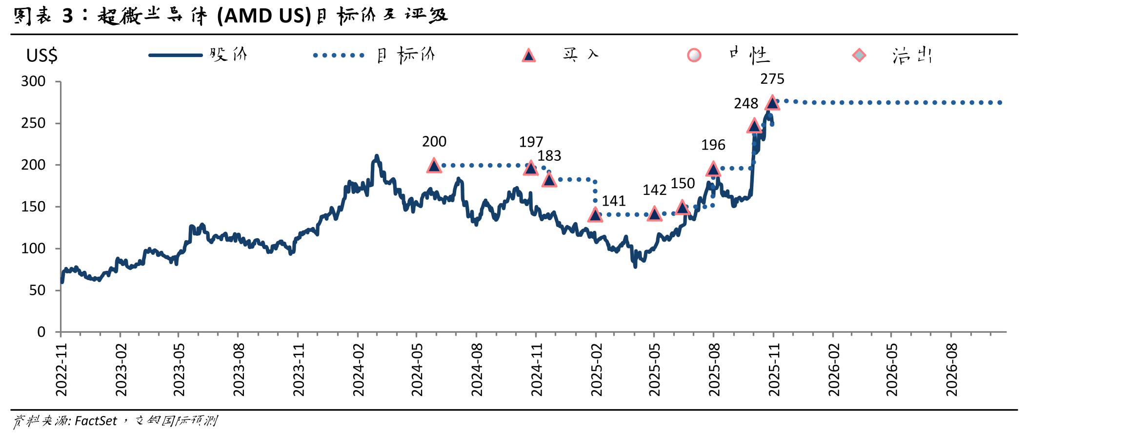 超微半导体FY3Q25业绩及FY4Q25E指引_第4页