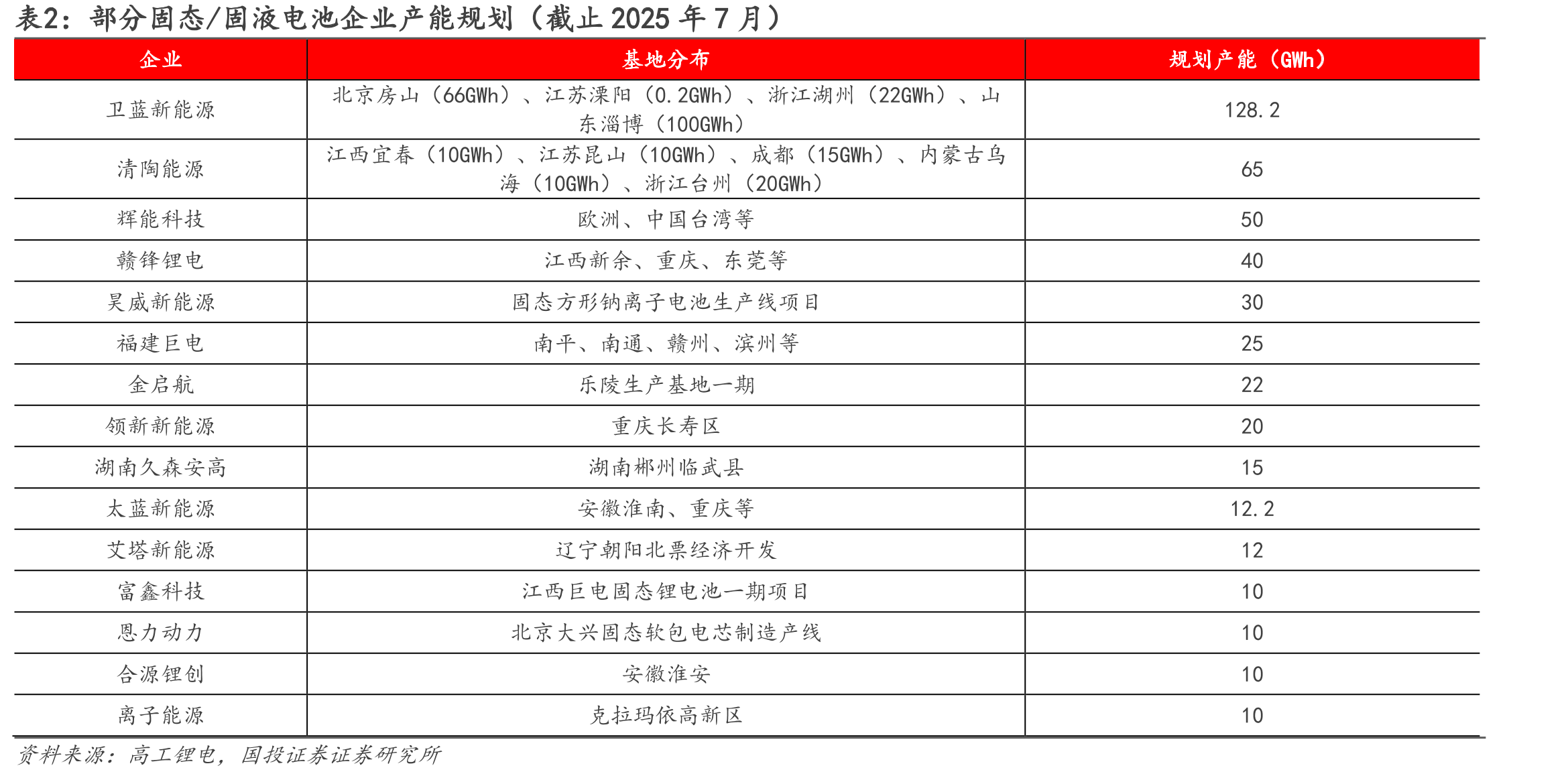图24.华为智能手机在中国市场占有率（%）_第5页