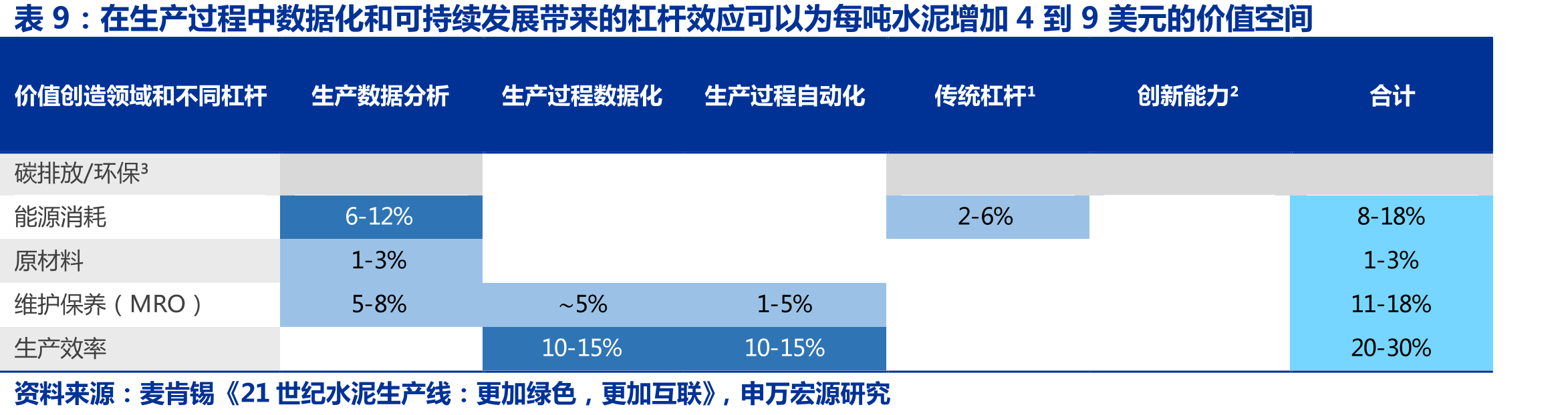 中材国际EPC总承包模式具备全产业链整合的系统服务能力_第2页