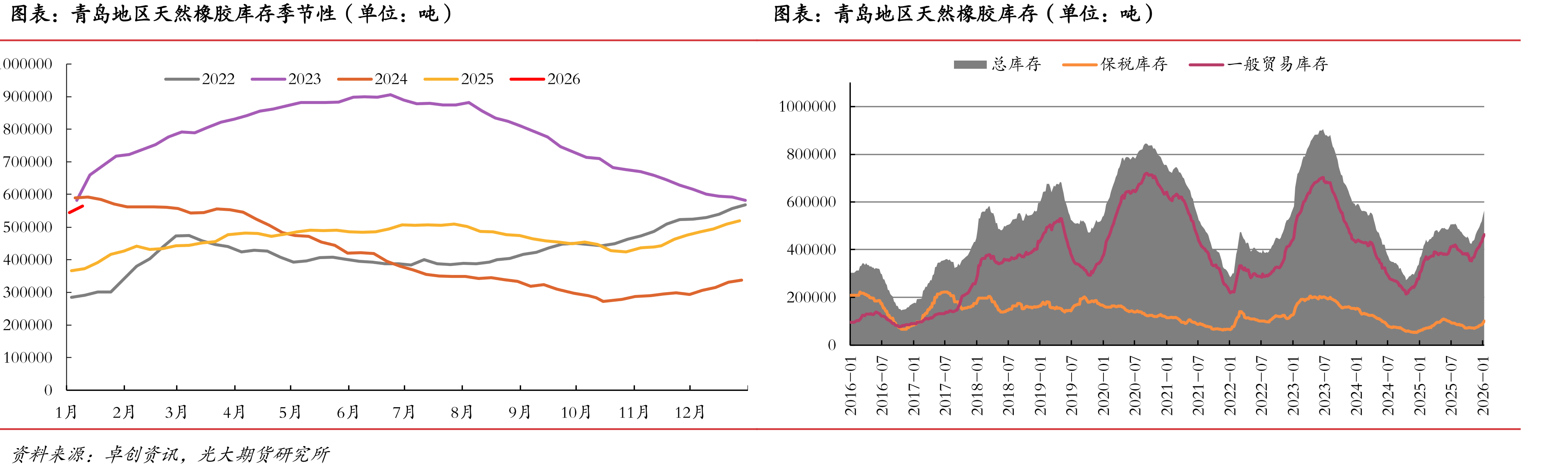 中国天胶、混合胶及复合胶进口量（单位：万吨）_第4页