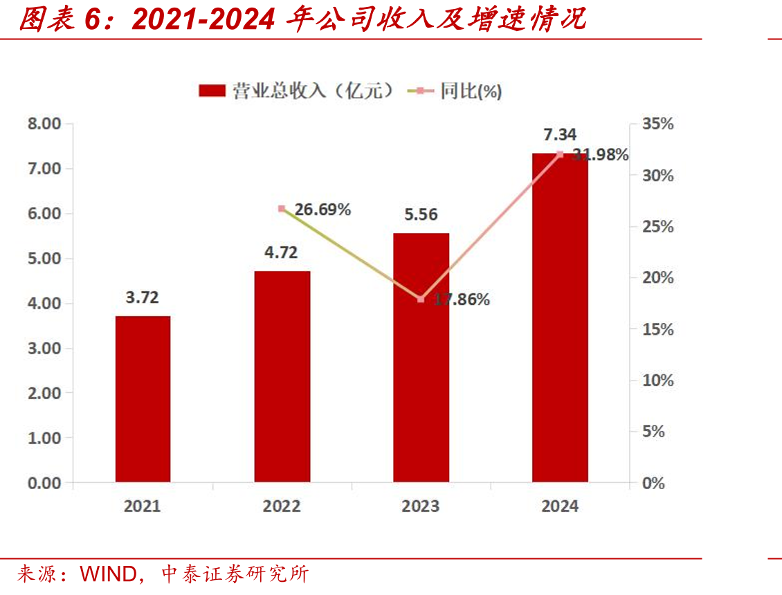 中国基层医疗机构CDSS市场规模_第5页