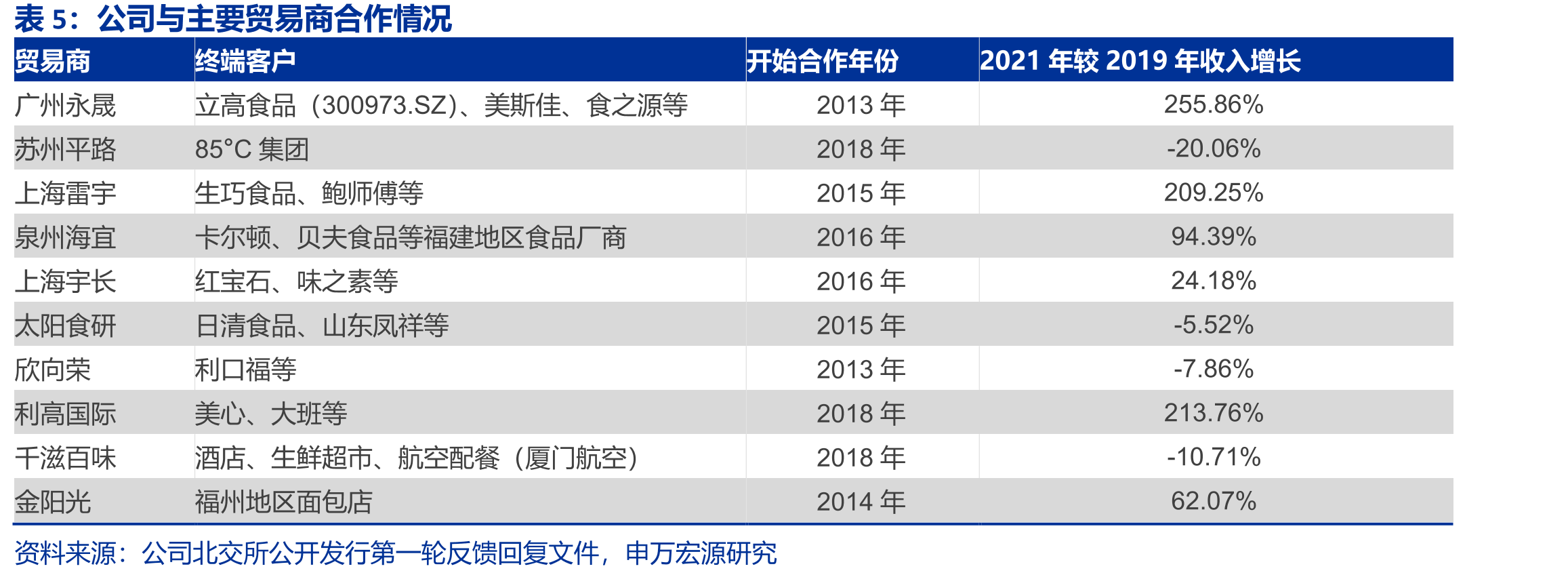 中美日三国鸡蛋价格走势_第4页