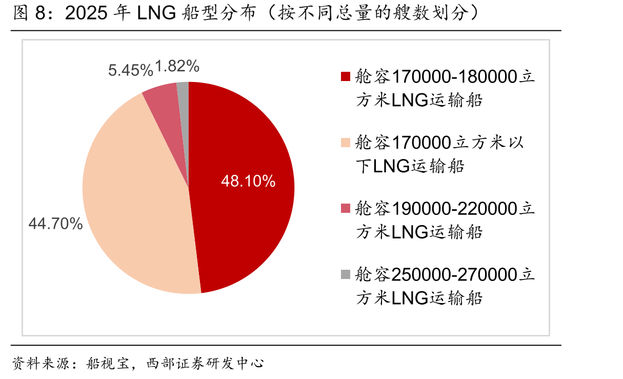 出厂价格指数-LNG-全国（单位：元/吨，2016年11月1日-2026年2月14日，日度披露）_第5页
