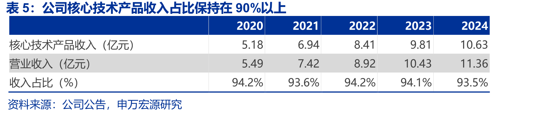 我国铝挤压材产量稳中有升_第5页