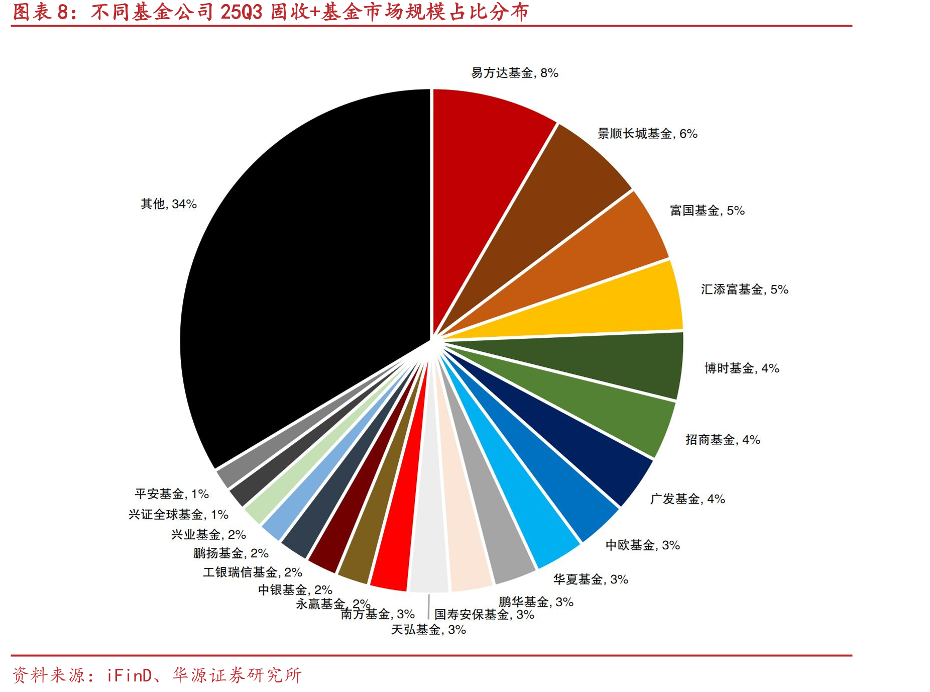 25Q3季度收益率在18%以上的固收+基金前十大重仓股规模分布_第3页