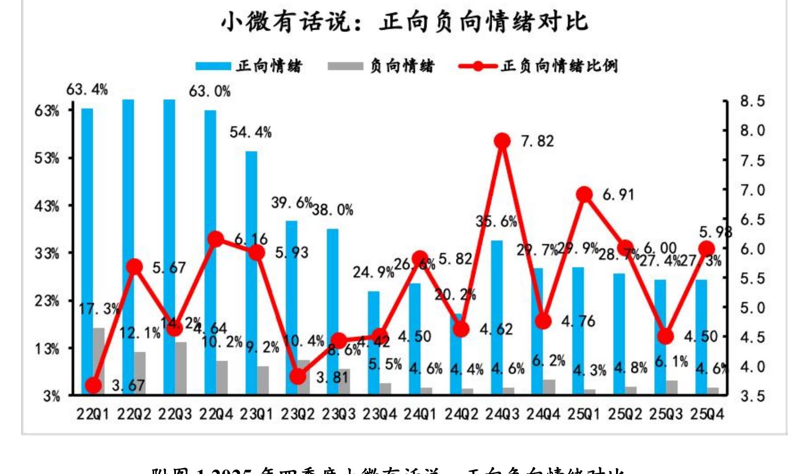 图22025年四季度小微经营者的实际税费负担，分注册类型_第2页