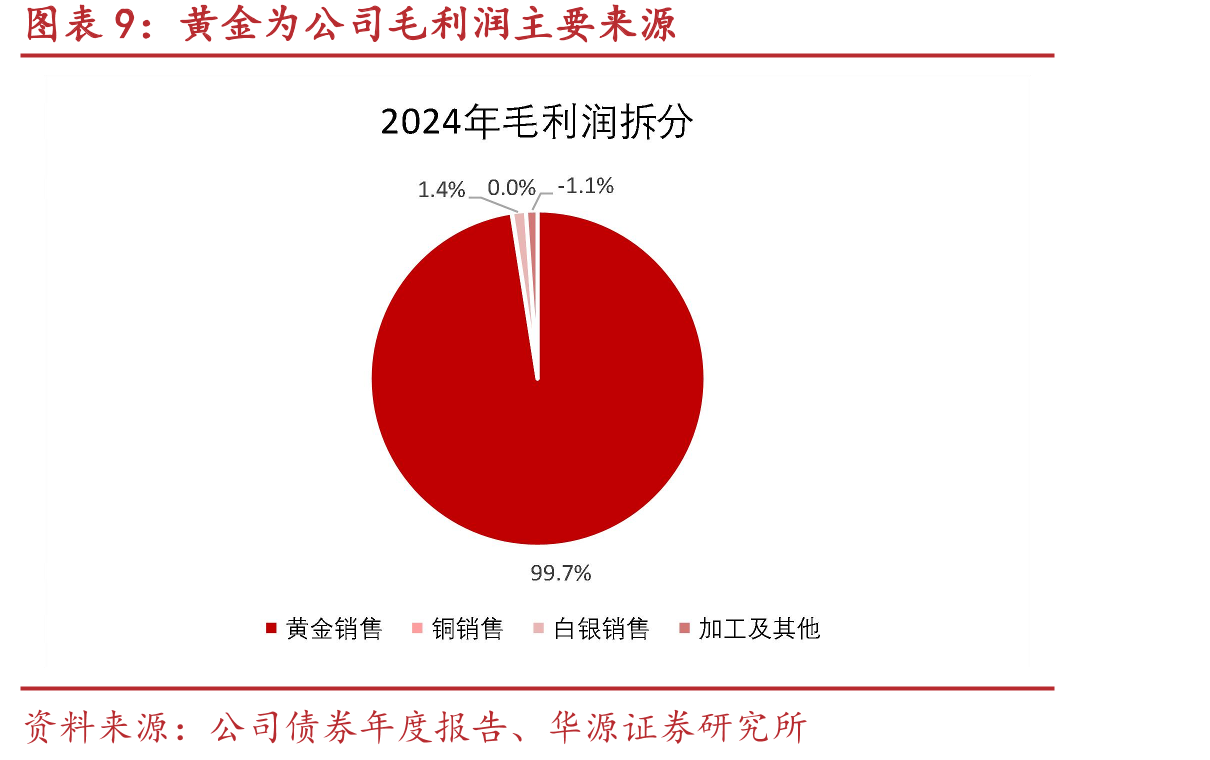 2025年7月FOMC会议单月利率变动概率_第3页