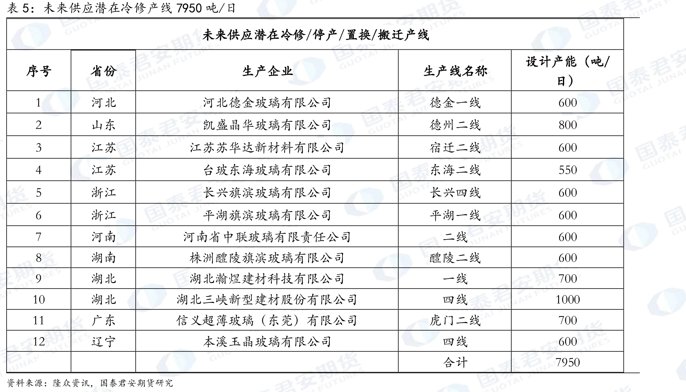 发改委政策_第4页