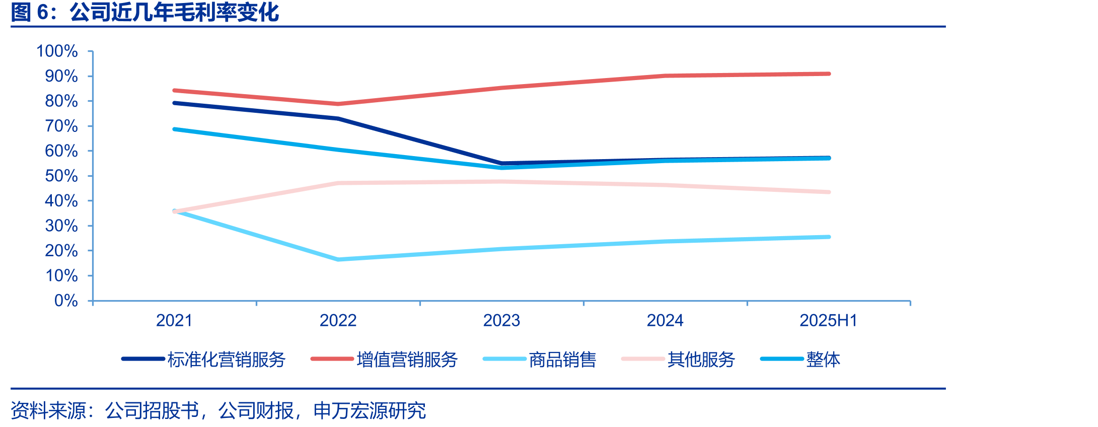 中国快消品户外营销的市场规模_第4页