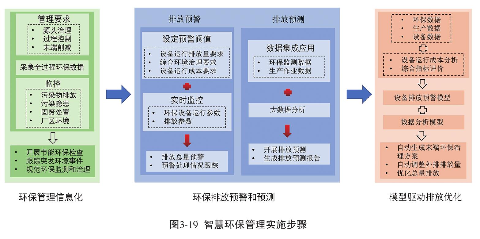 图3-2数字化人才培养模式实践路径_第3页