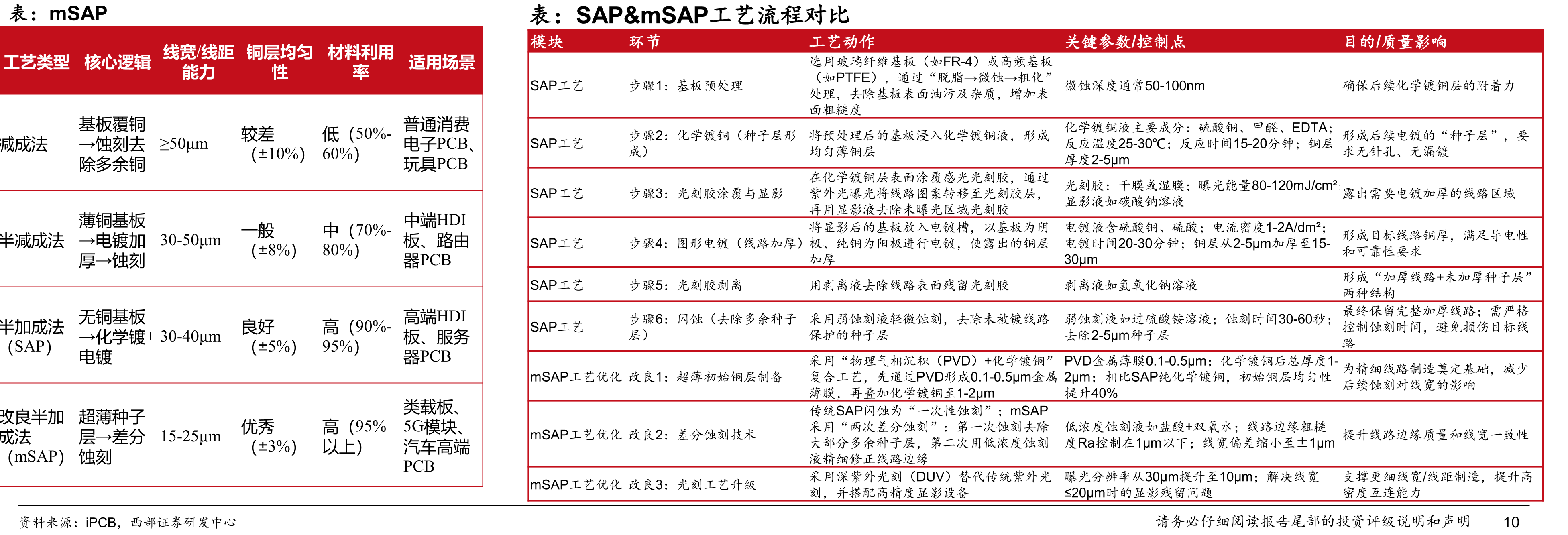 PCB企业产线投入金额分布（参照生益电子募投项目）_第4页