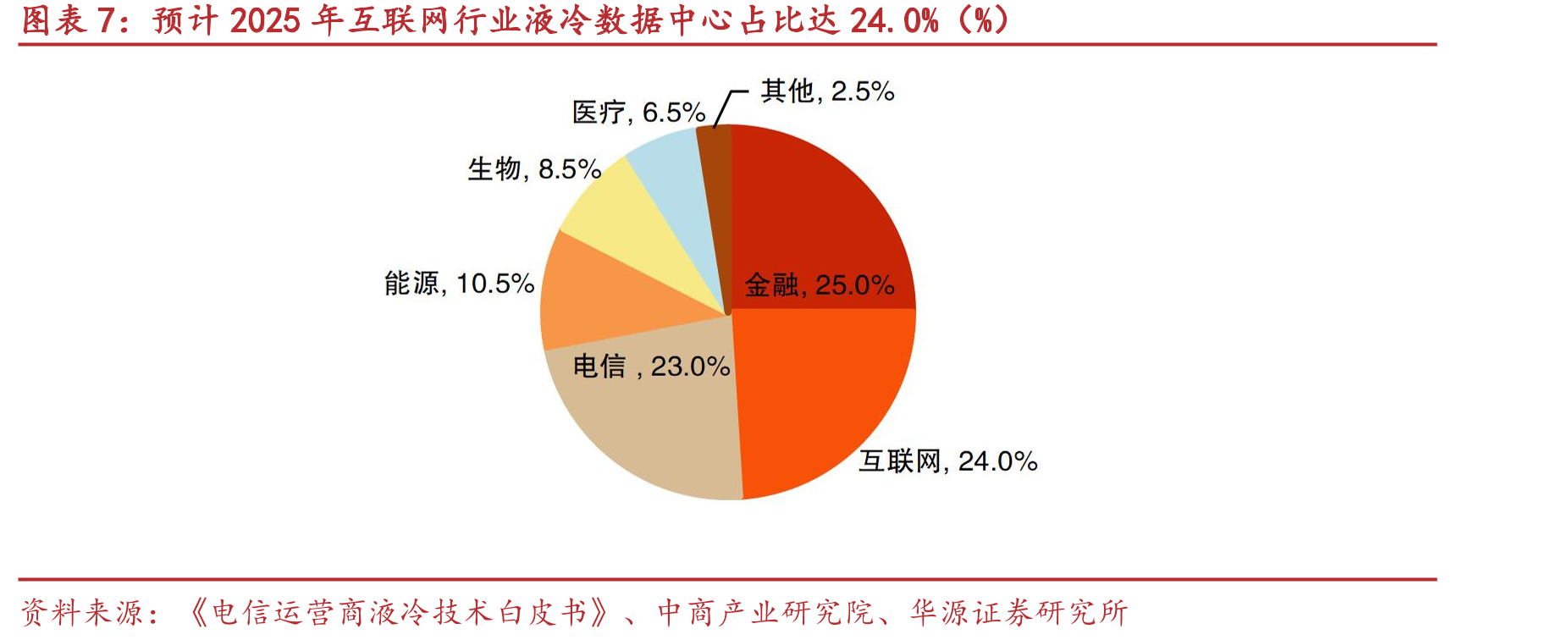 北交所电子设备产业总市值降至1328亿元（家）_第4页