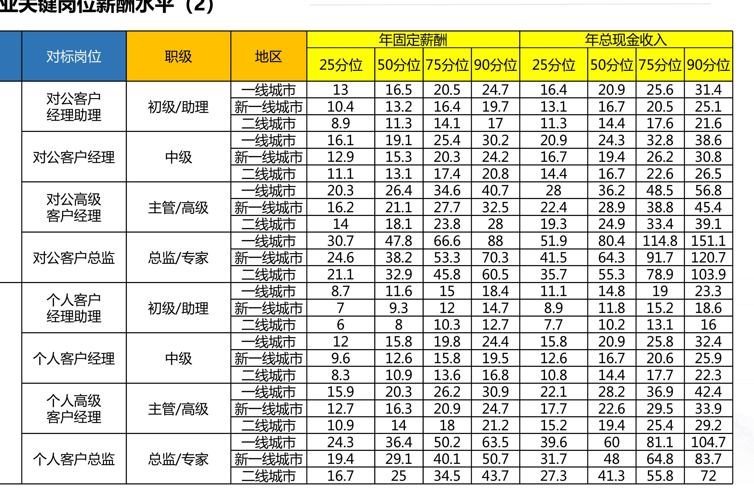 中国工商银行总营收与同比增长率（2013-2021）_第5页