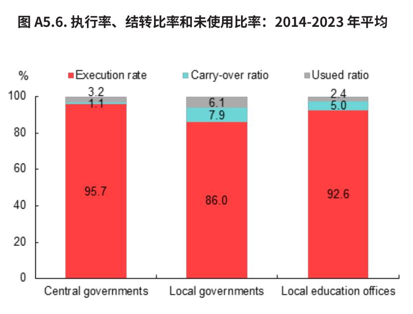 表A2.1.国际海事组织制定的关键环境标准_第5页