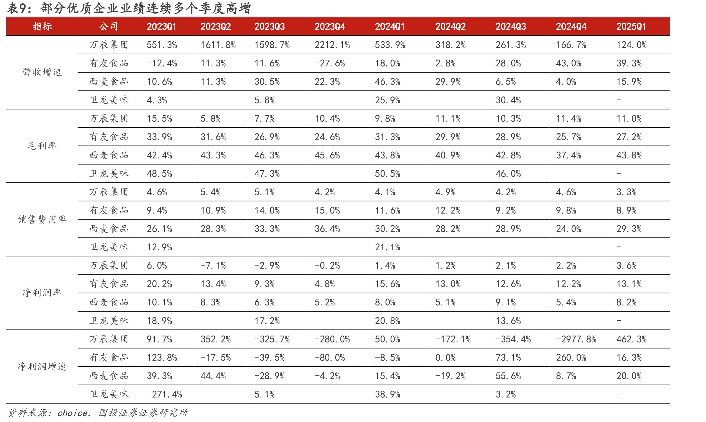 图22.全国餐饮业收入当月同比_第3页