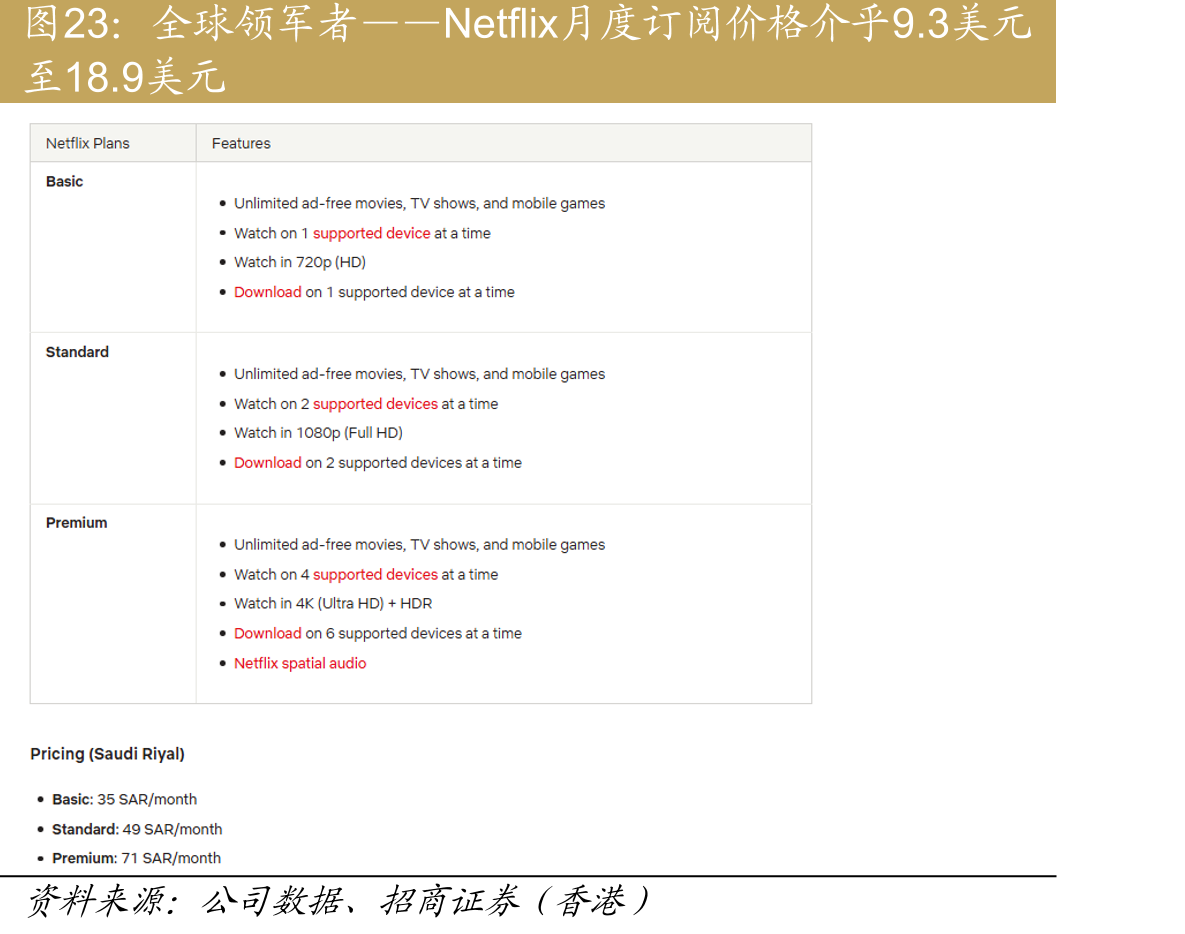 全球领军者——Netflix月度订阅价格介乎9.3美元